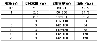 防爆手拉單軌行車參數